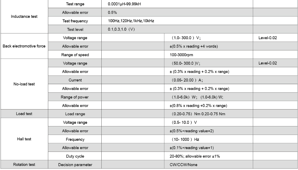 Technical Specifications