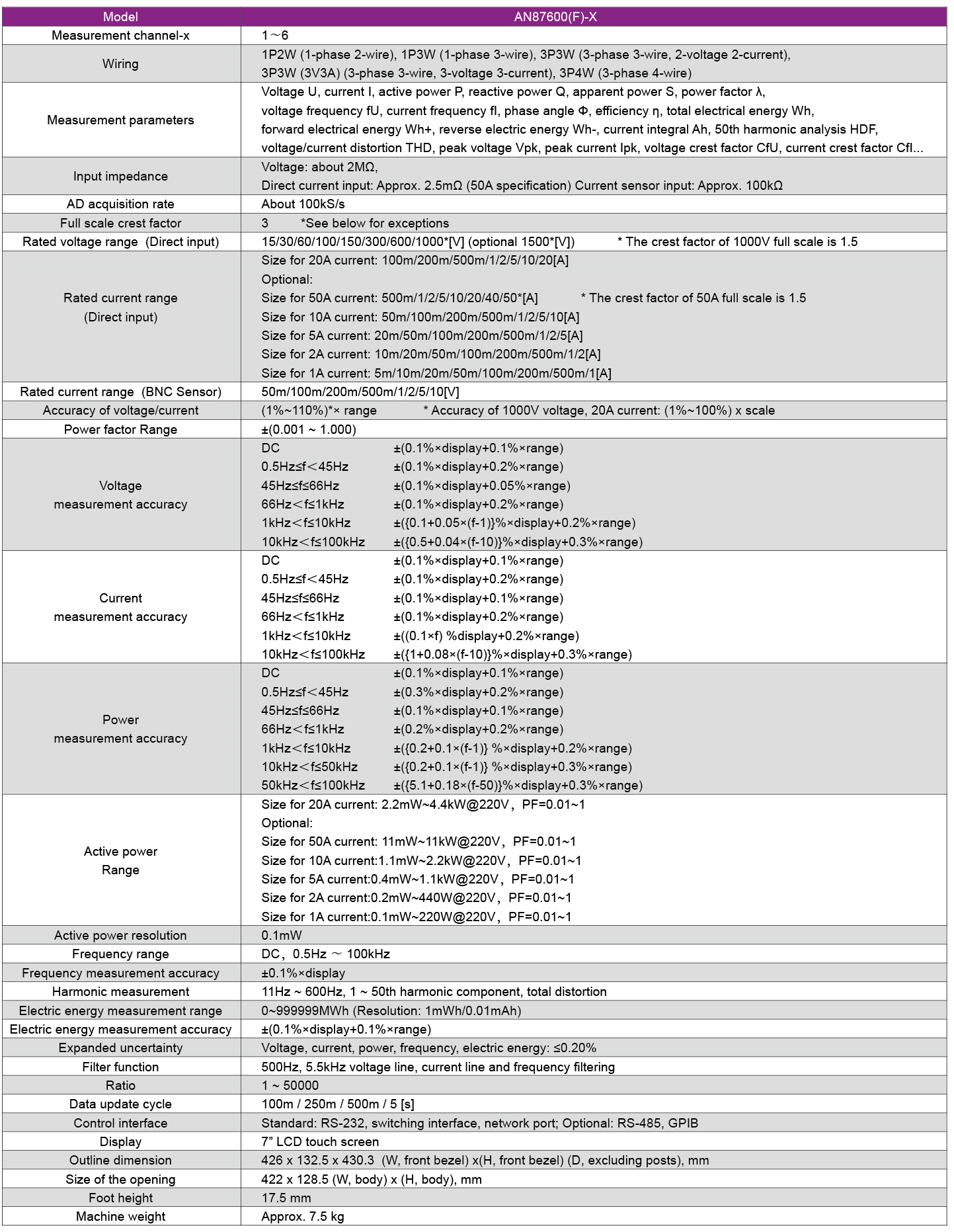 Technical Specifications