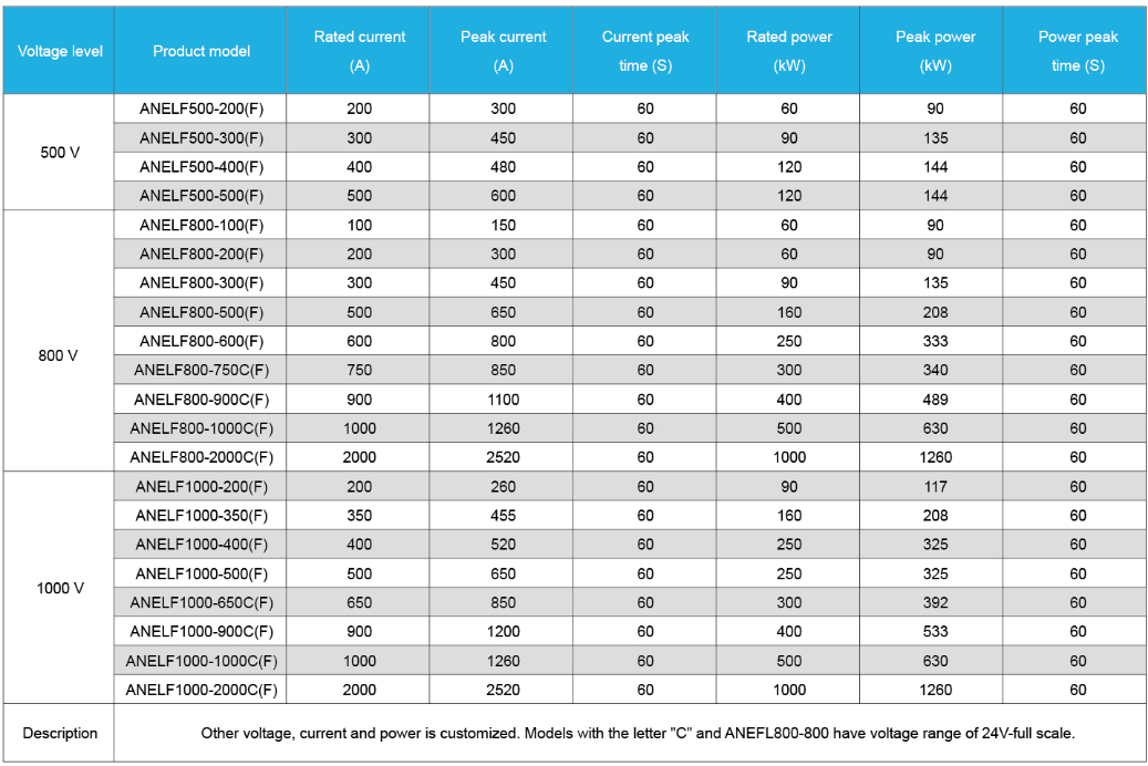 Technical Specifications