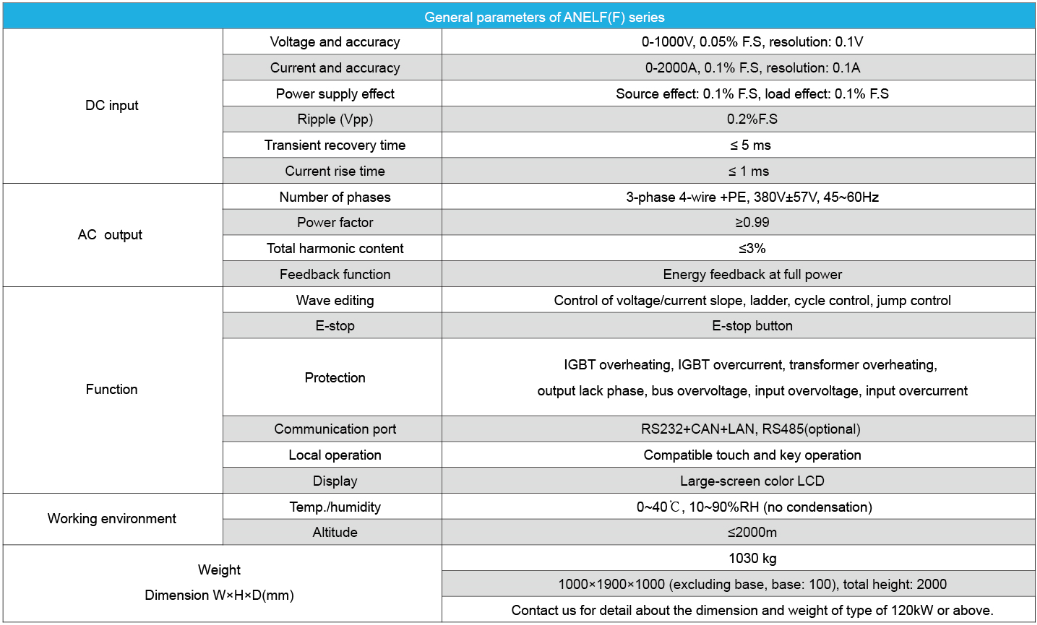 Technical Specifications