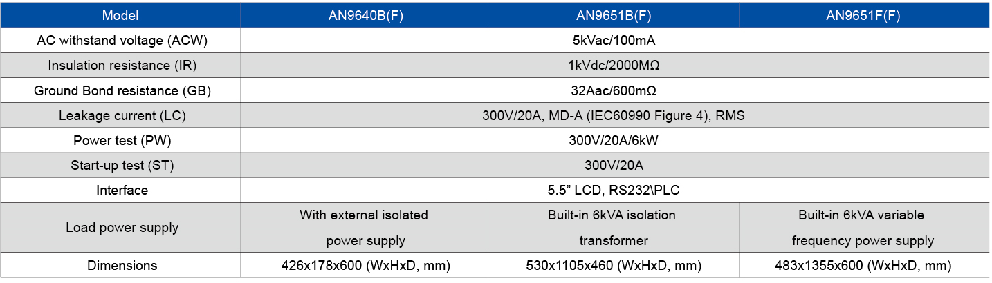 Technical Specifications