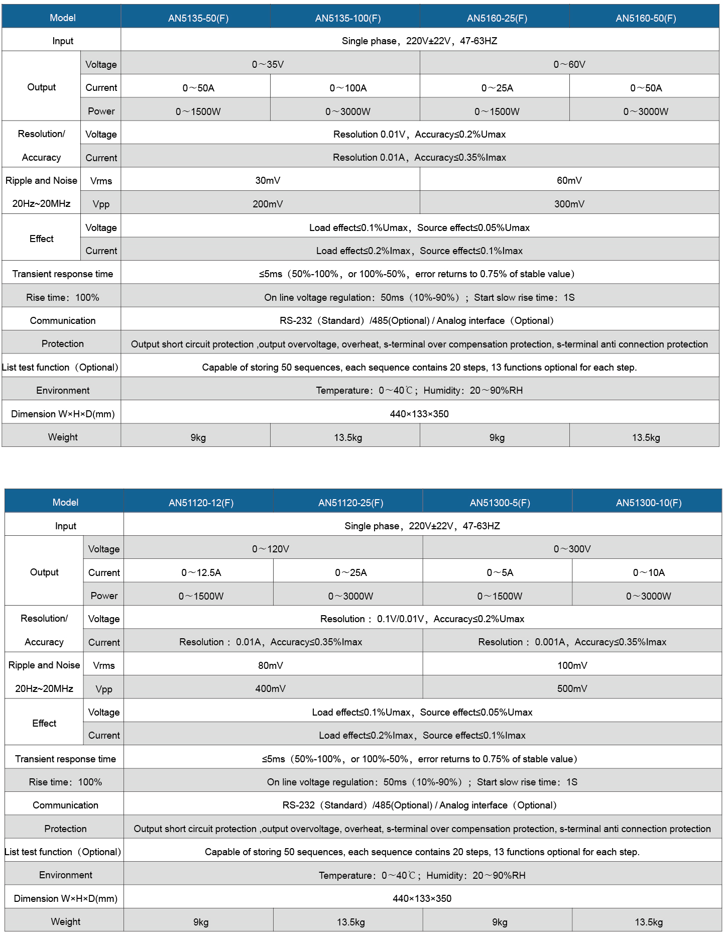 Technical Specifications