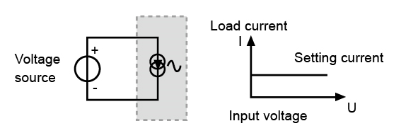 Regulation test