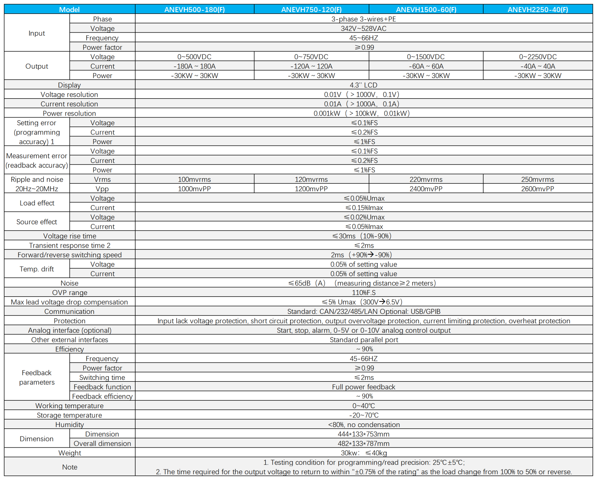Technical Specifications
