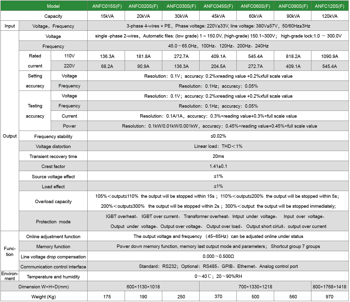Technical Specifications