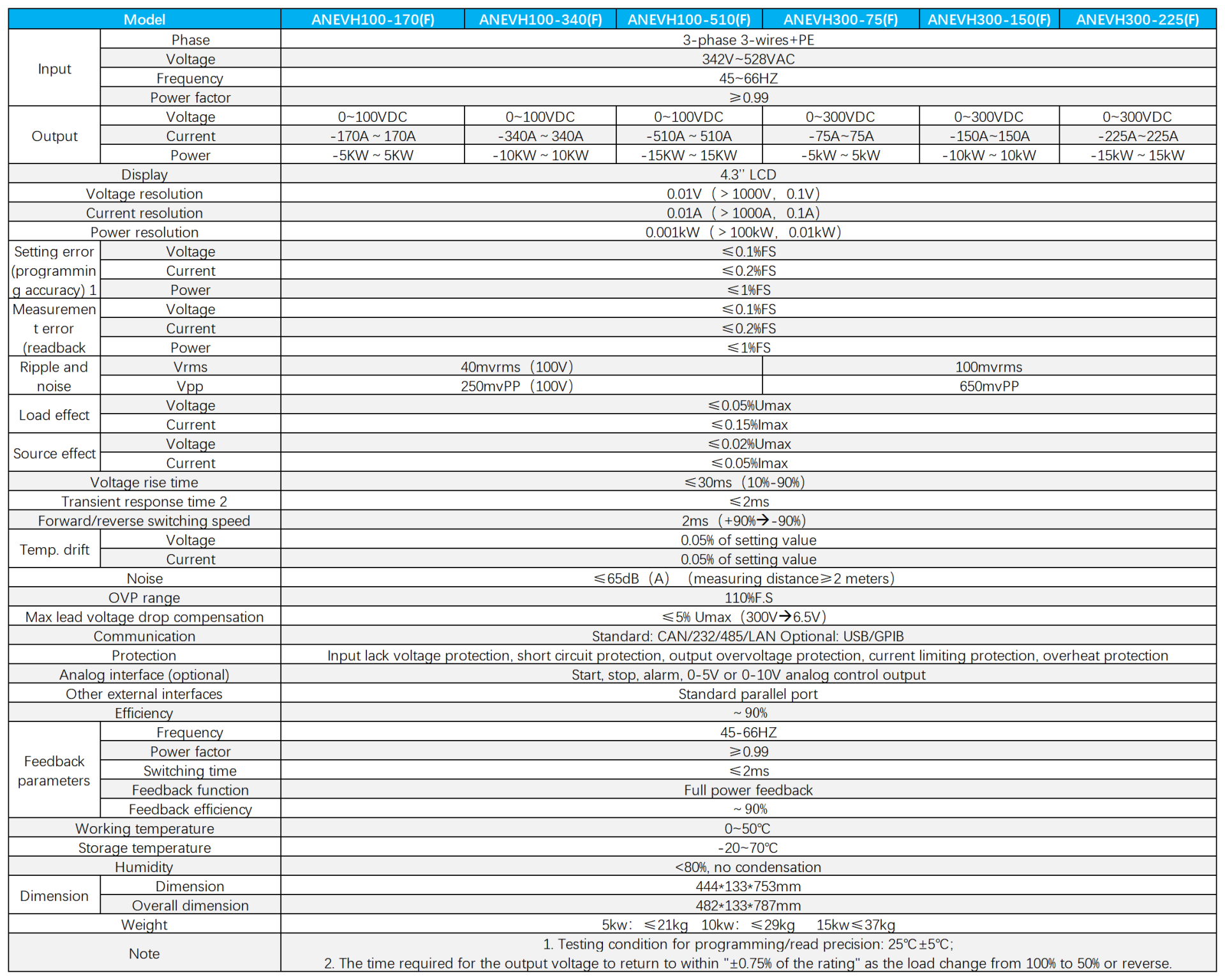 Technical Specifications