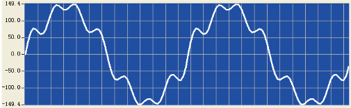 Harmonic and inter-harmonic synthesis