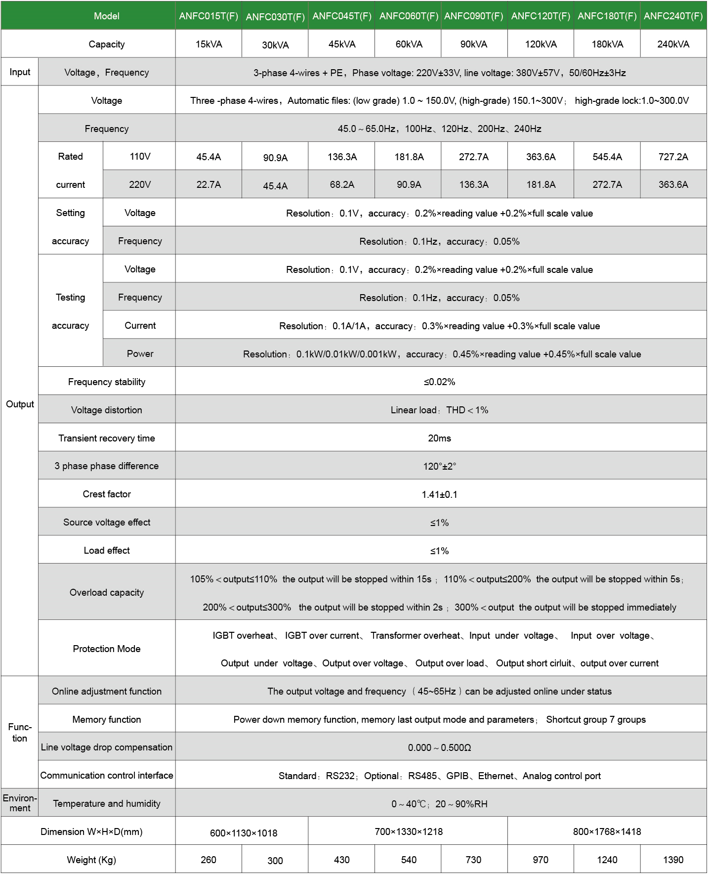 Technical Specifications