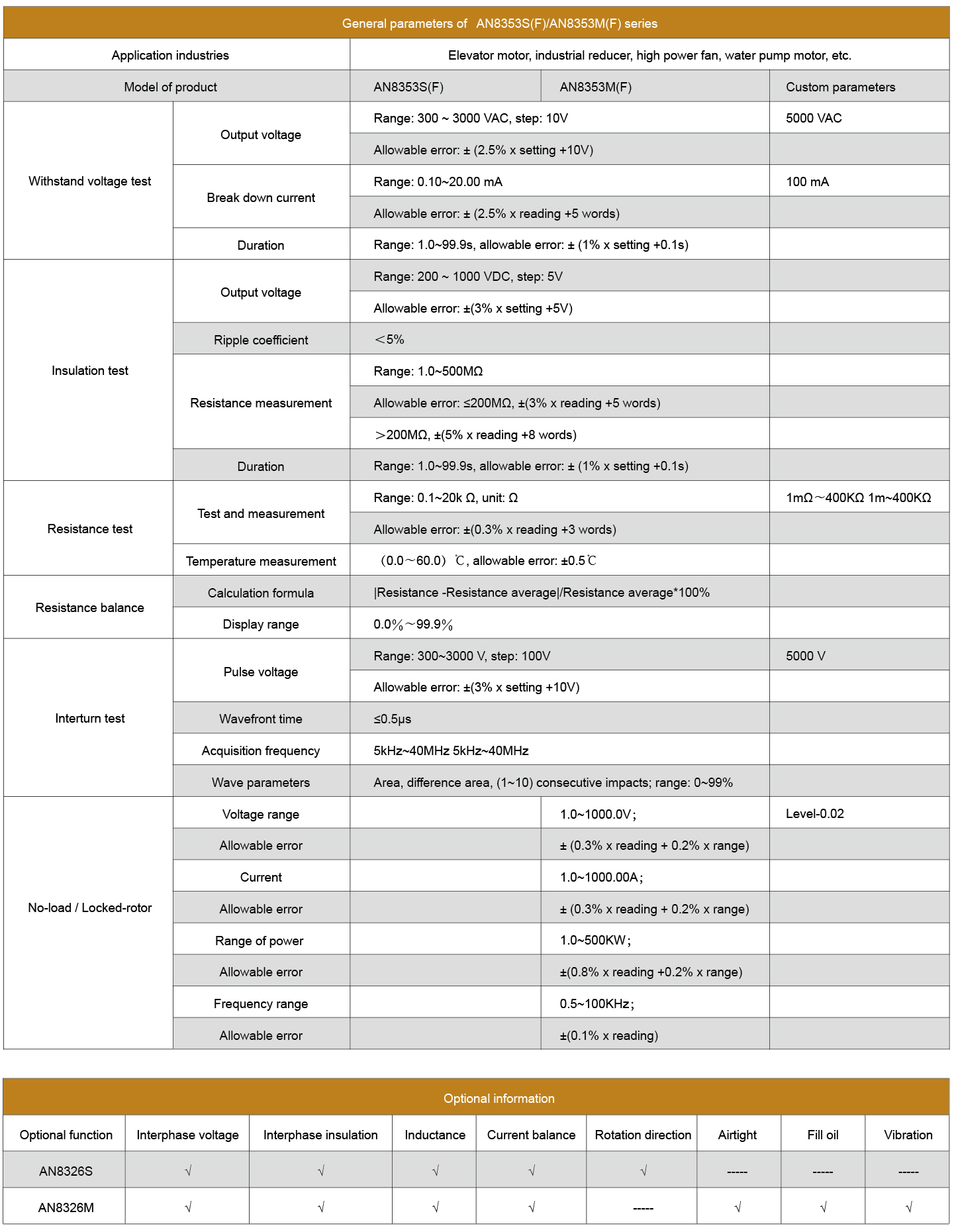Technical Specifications