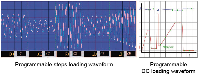 Programmable steps