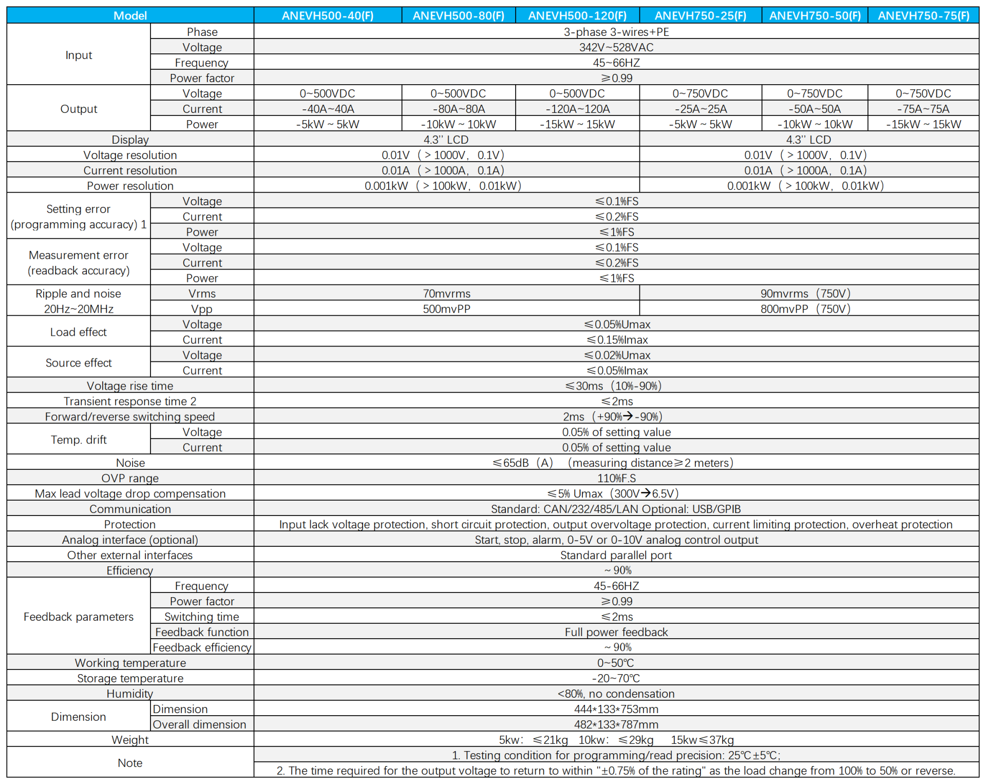 Technical Specifications