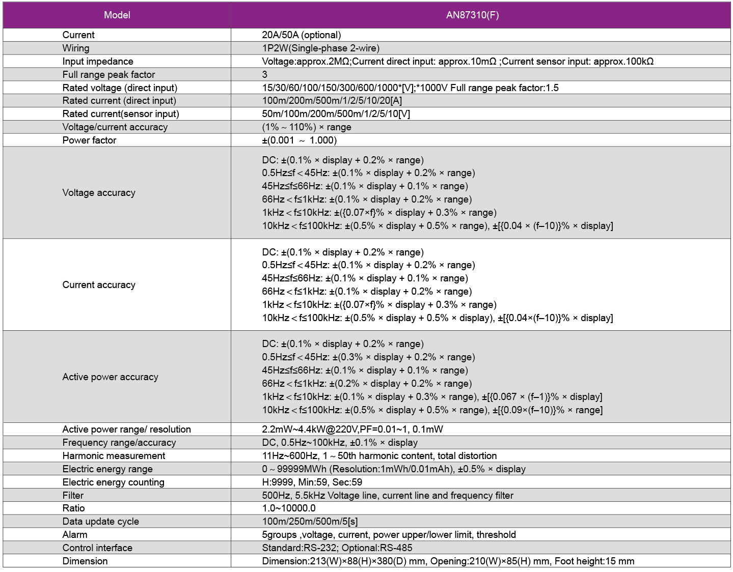 Technical Specifications