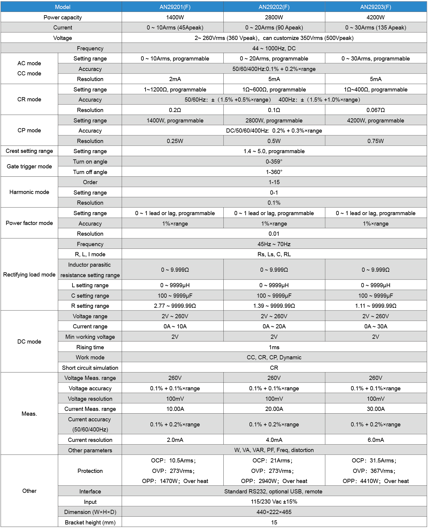 Technical Specifications