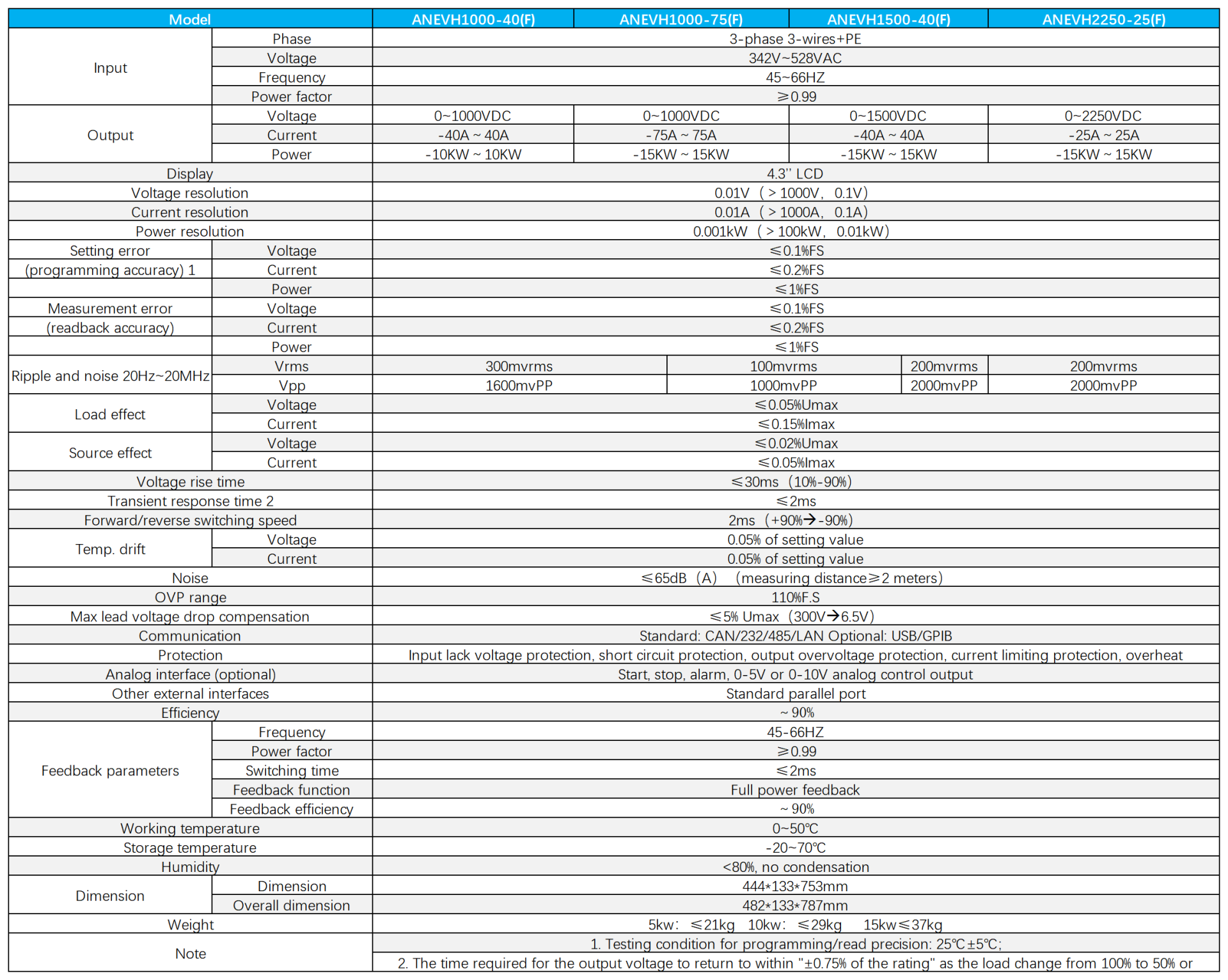 Technical Specifications