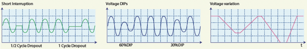 IEC Regulation test