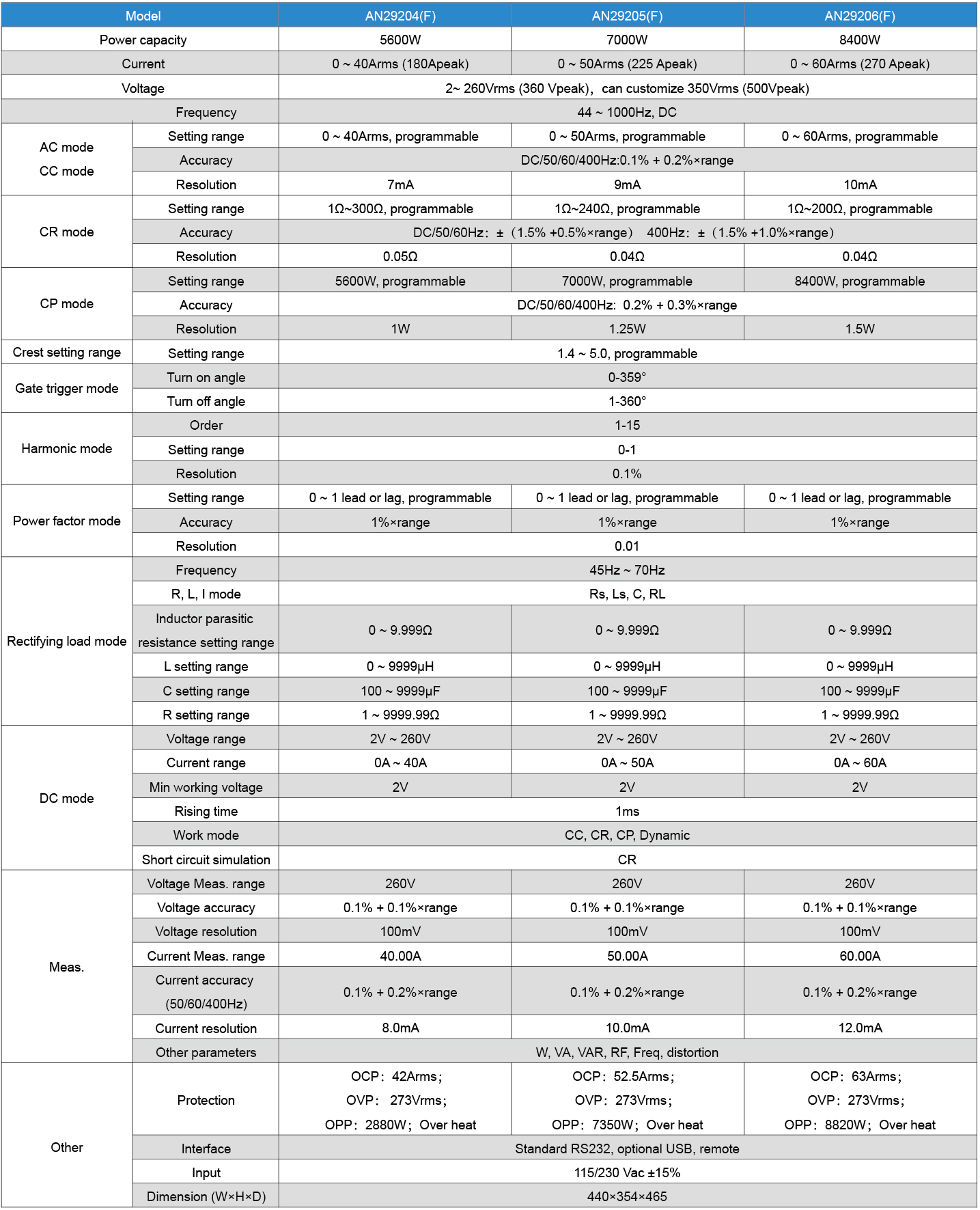 Technical Specifications