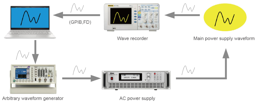 Free wave amplification
