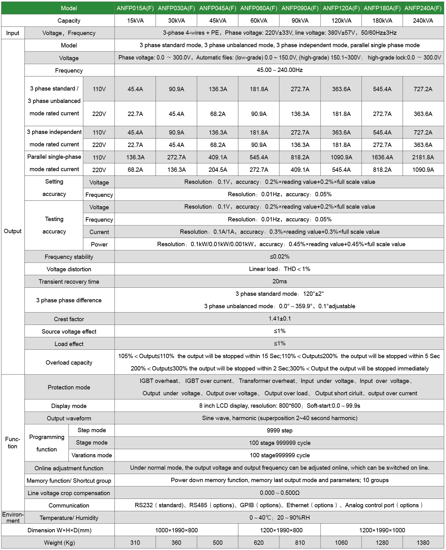 Technical Specifications