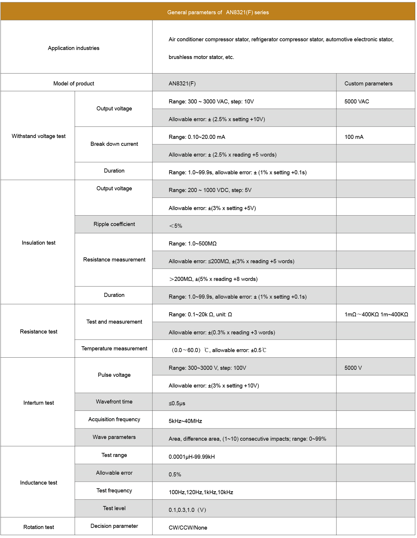 Technical Specifications