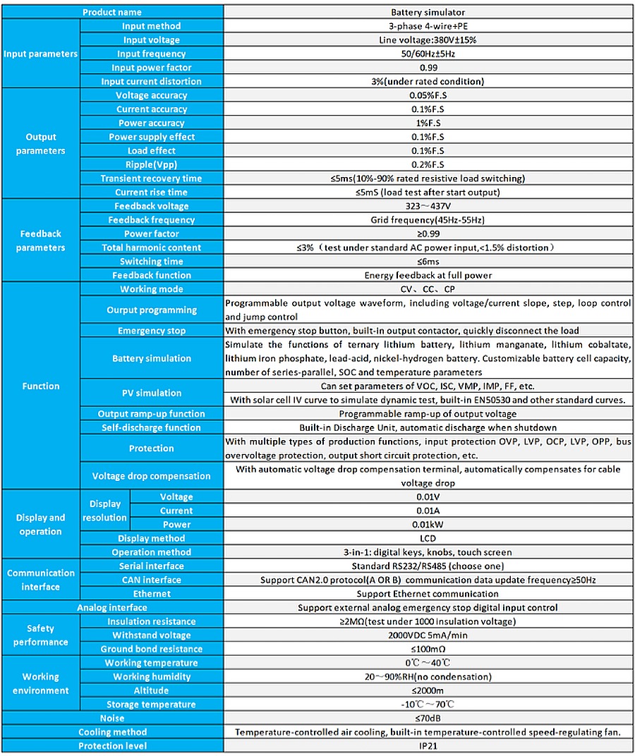 Technical Specifications