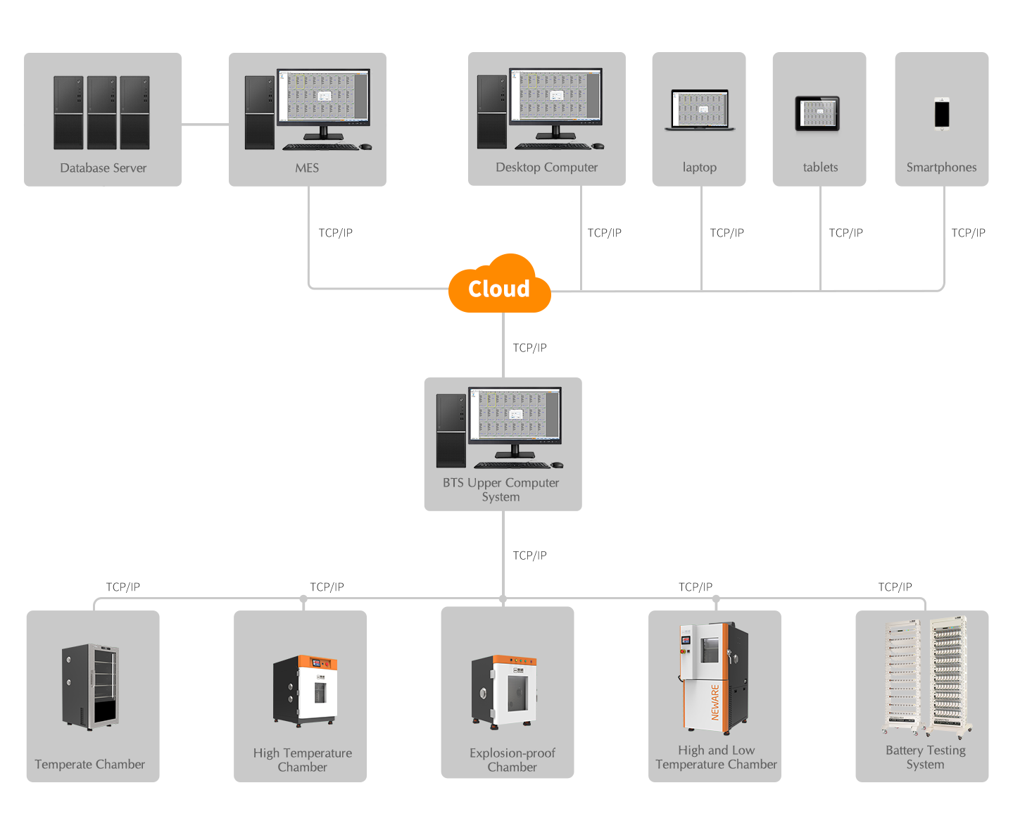The Mode of Networking